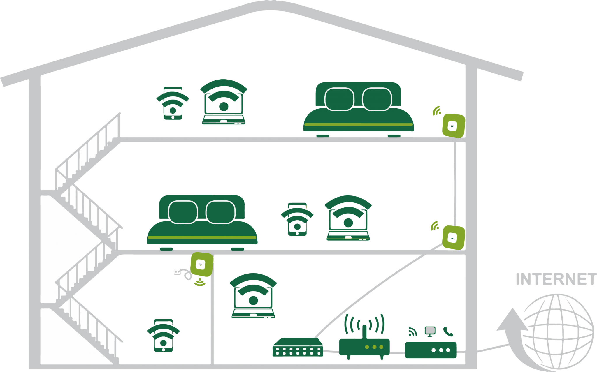 Un réseau WiFi performant Installez le WiFi dans votre Gîte